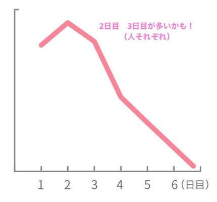 ã䜿ã£ãã¯ãã³ãïŒ2æç®ïŒ