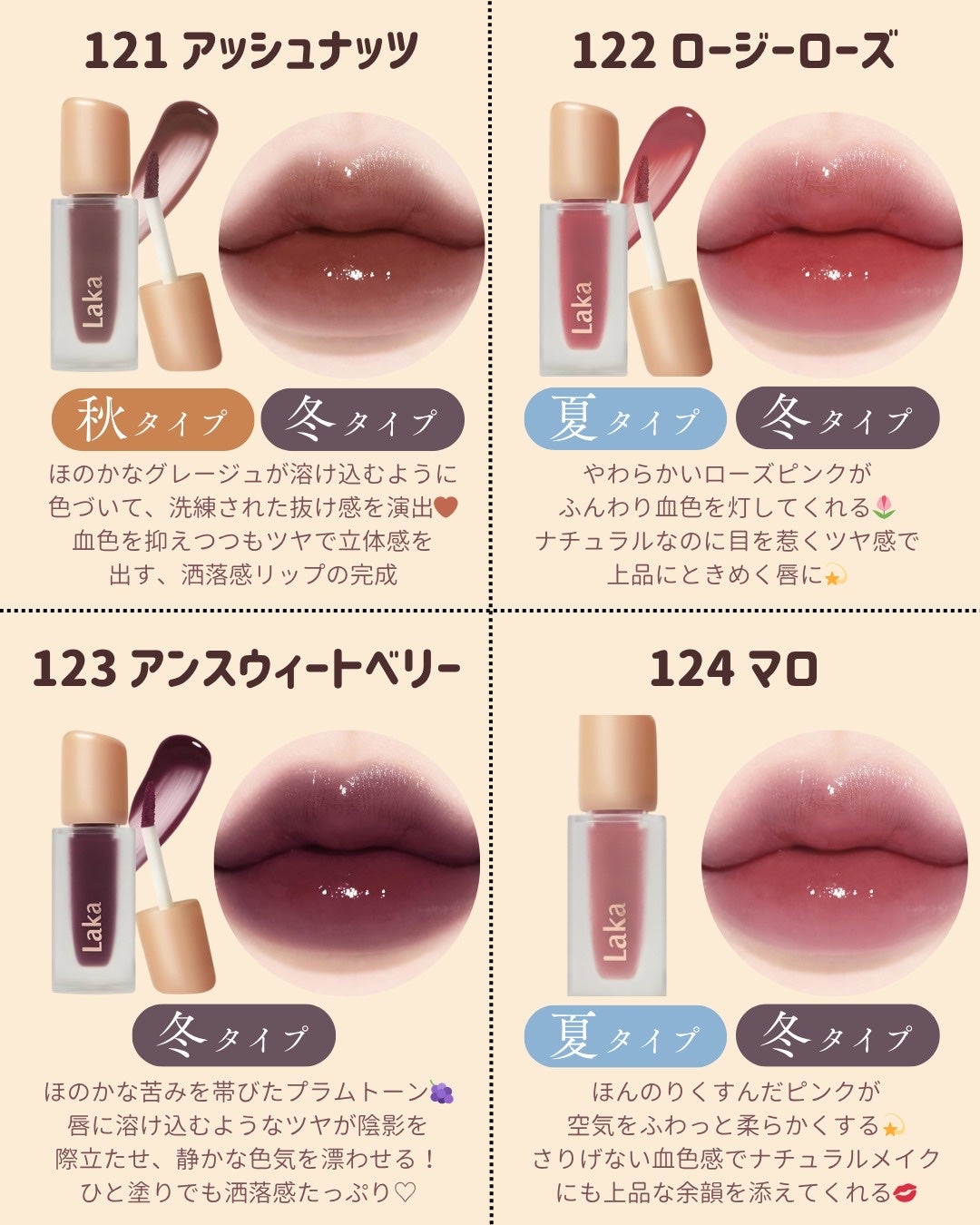 フルーティーグラムティント/Laka/リップティントを使ったクチコミ(8枚目)