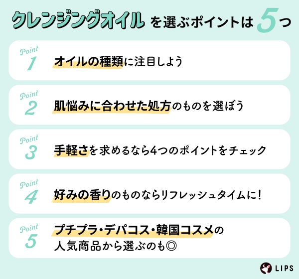 クレンジングオイルを選ぶポイントは5つ。オイルの種類に注目しよう。肌悩みに合わせた処方のものを選ぼう。手軽さを求めるなら4つのポイントをチェック。好みの香りのものならリフレッシュタイムに!プチプラ・デパコス・韓国コスメの人気商品から選ぶのも◎