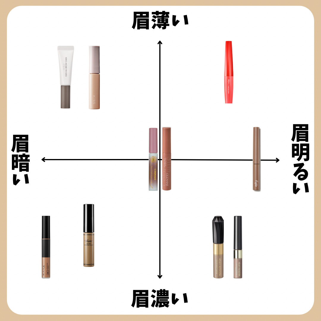 フィルム眉カラー/デジャヴュ/眉マスカラを使ったクチコミ（2枚目）