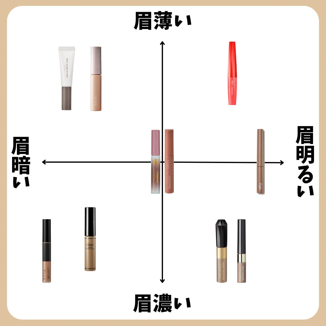 フィルム眉カラー/デジャヴュ/眉マスカラを使ったクチコミ(2枚目)