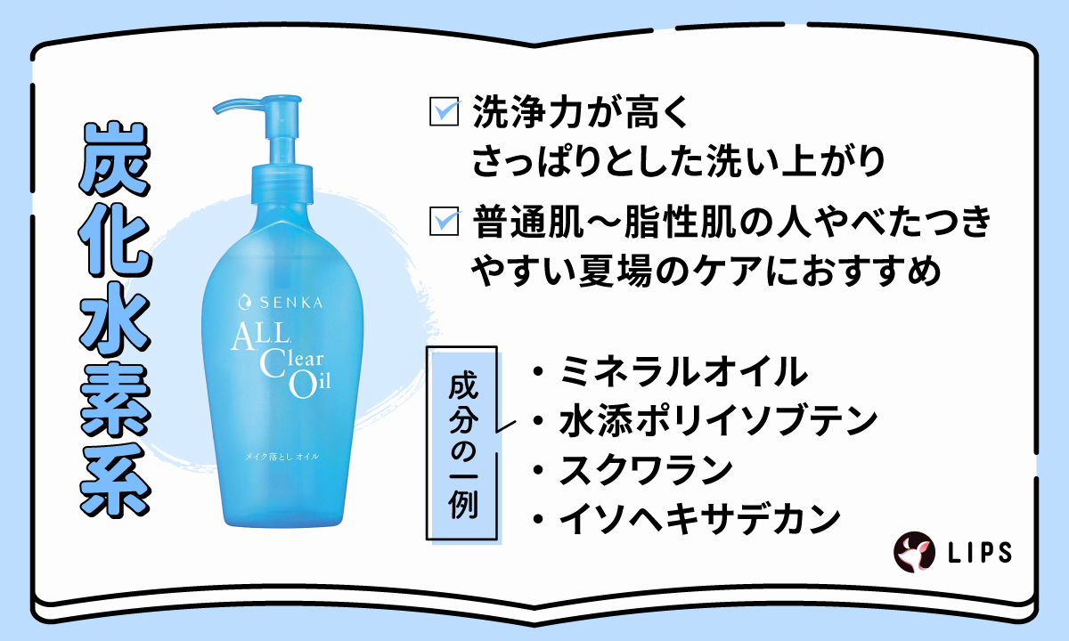 炭酸水素系は洗浄力が高くさっぱりとした洗い上がり。普通肌～脂性肌の人や、べたつきやすい夏場のケアにおすすめ。成分の一例はミネラルオイル・水添ポリイソブテン・スクワラン・イソヘキサデカン。