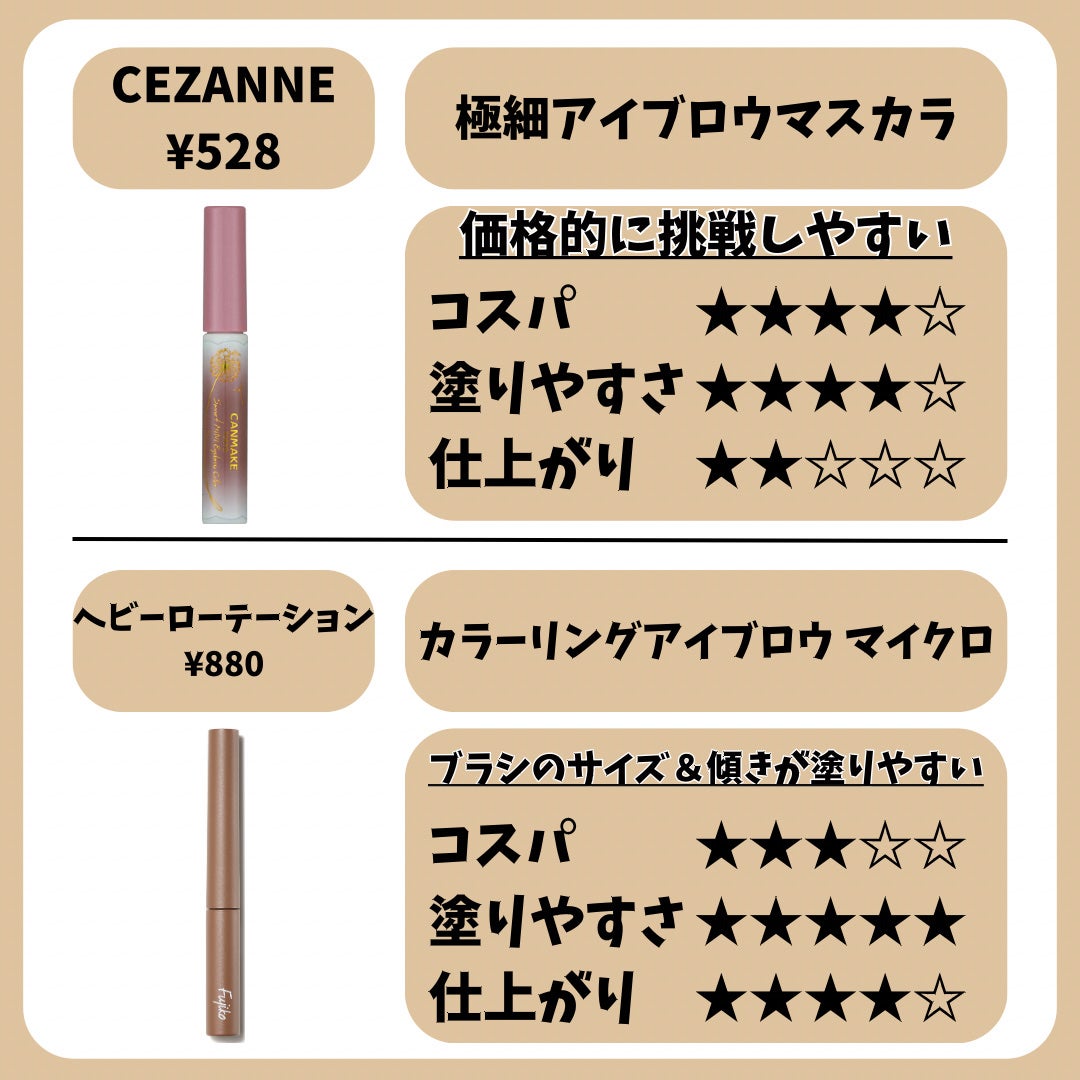 フィルム眉カラー/デジャヴュ/眉マスカラを使ったクチコミ(6枚目)