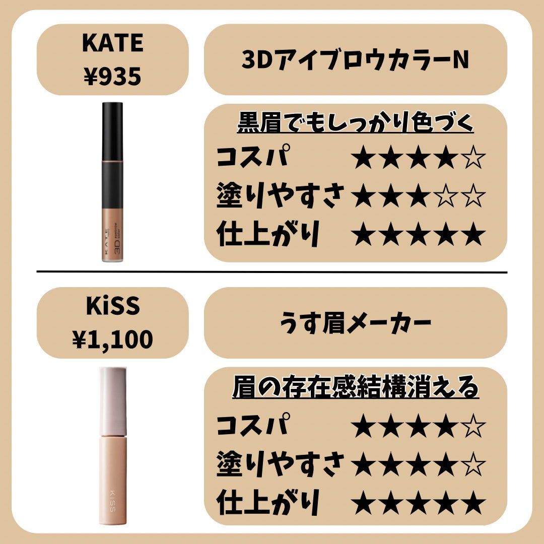 フィルム眉カラー/デジャヴュ/眉マスカラを使ったクチコミ(4枚目)