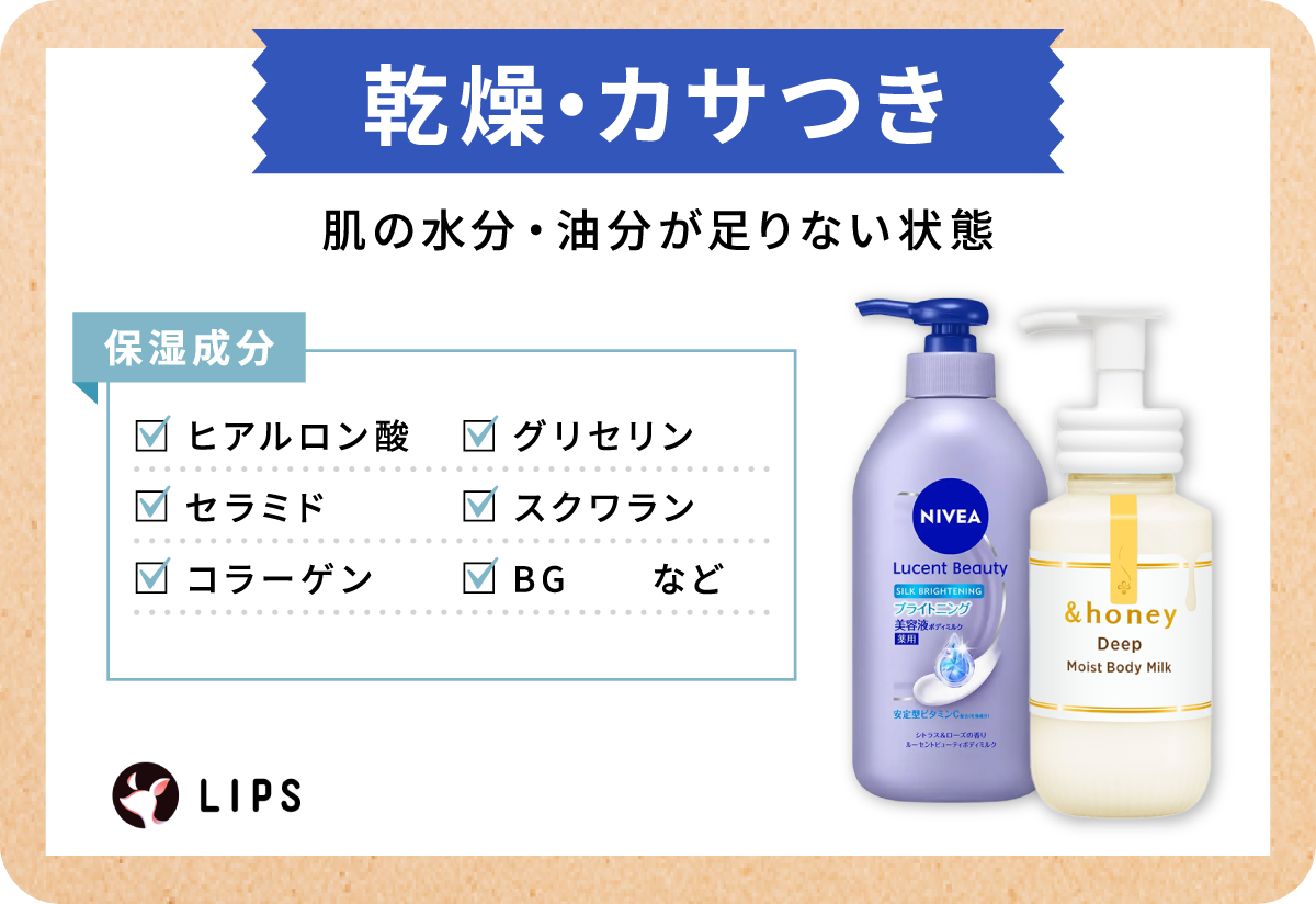 乾燥・カサつきは肌の水分・油分が足りない状態。注目成分は保湿成分のヒアルロン酸・セラミド・コラーゲン・グリセリン・スクワラン・BGなど。