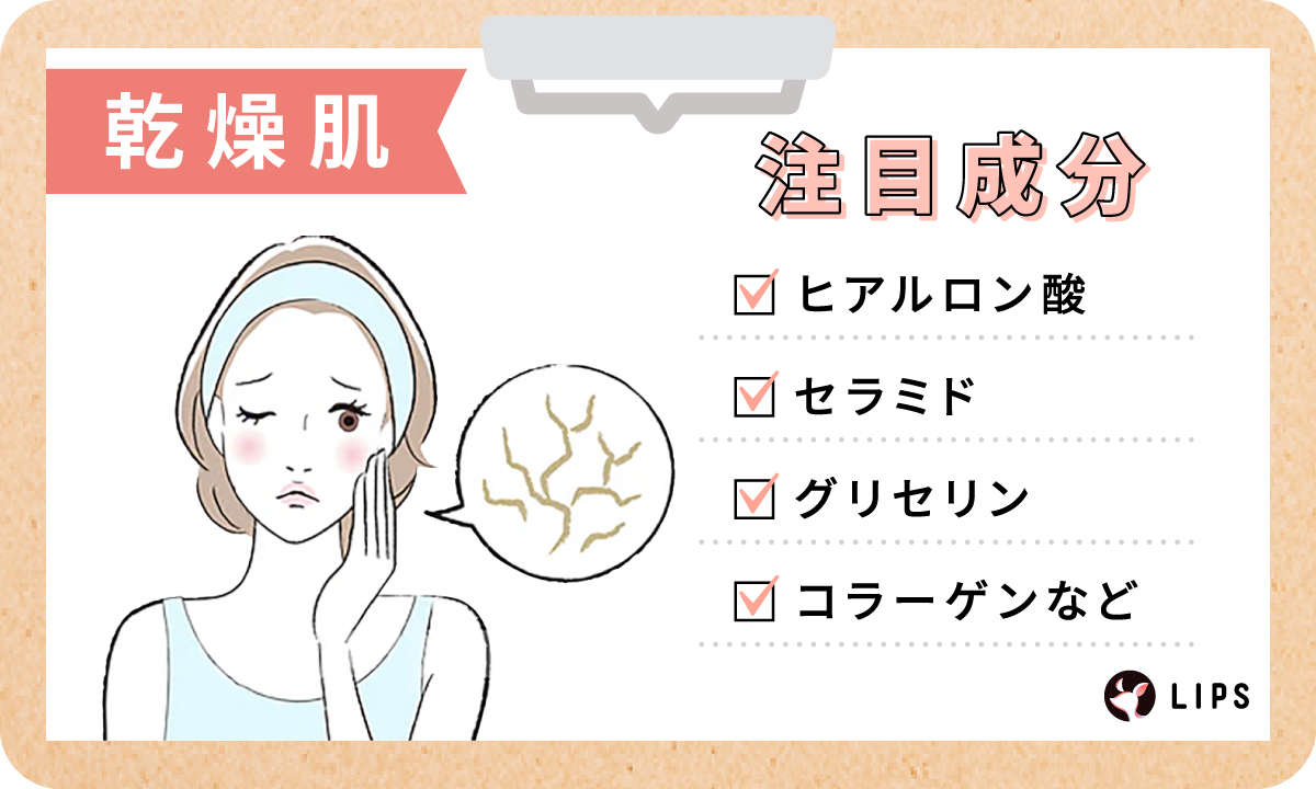 乾燥肌の注目成分はヒアルロン酸・セラミド・グリセリン・コラーゲンなど。