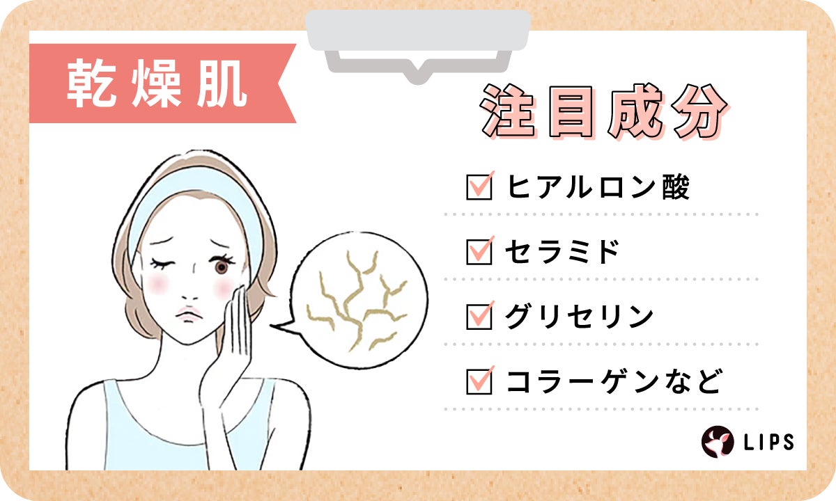 乾燥肌の注目成分はヒアルロン酸・セラミド・グリセリン・コラーゲンなど。