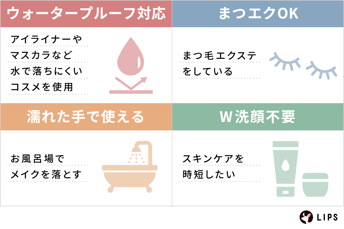 アイライナーやマスカラなど水で落ちにくいコスメを使用しているならウォータープルーフ対応。まつ毛エクステをしているならまつエクOK。お風呂場でメイクを落とすなら濡れた手で使える。スキンケアを時短したいならW洗顔不要。