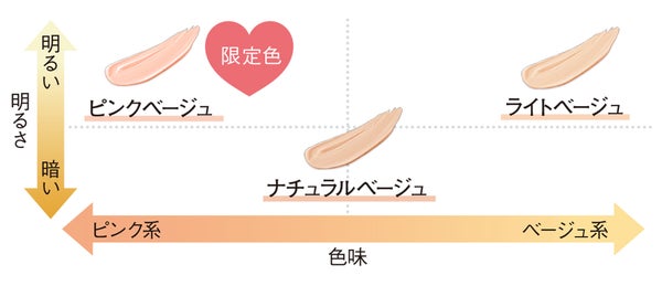 カラーチャート