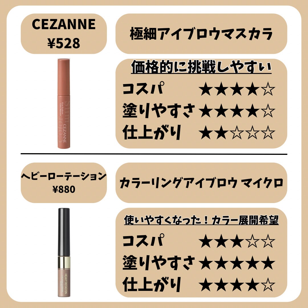 フィルム眉カラー/デジャヴュ/眉マスカラを使ったクチコミ(5枚目)