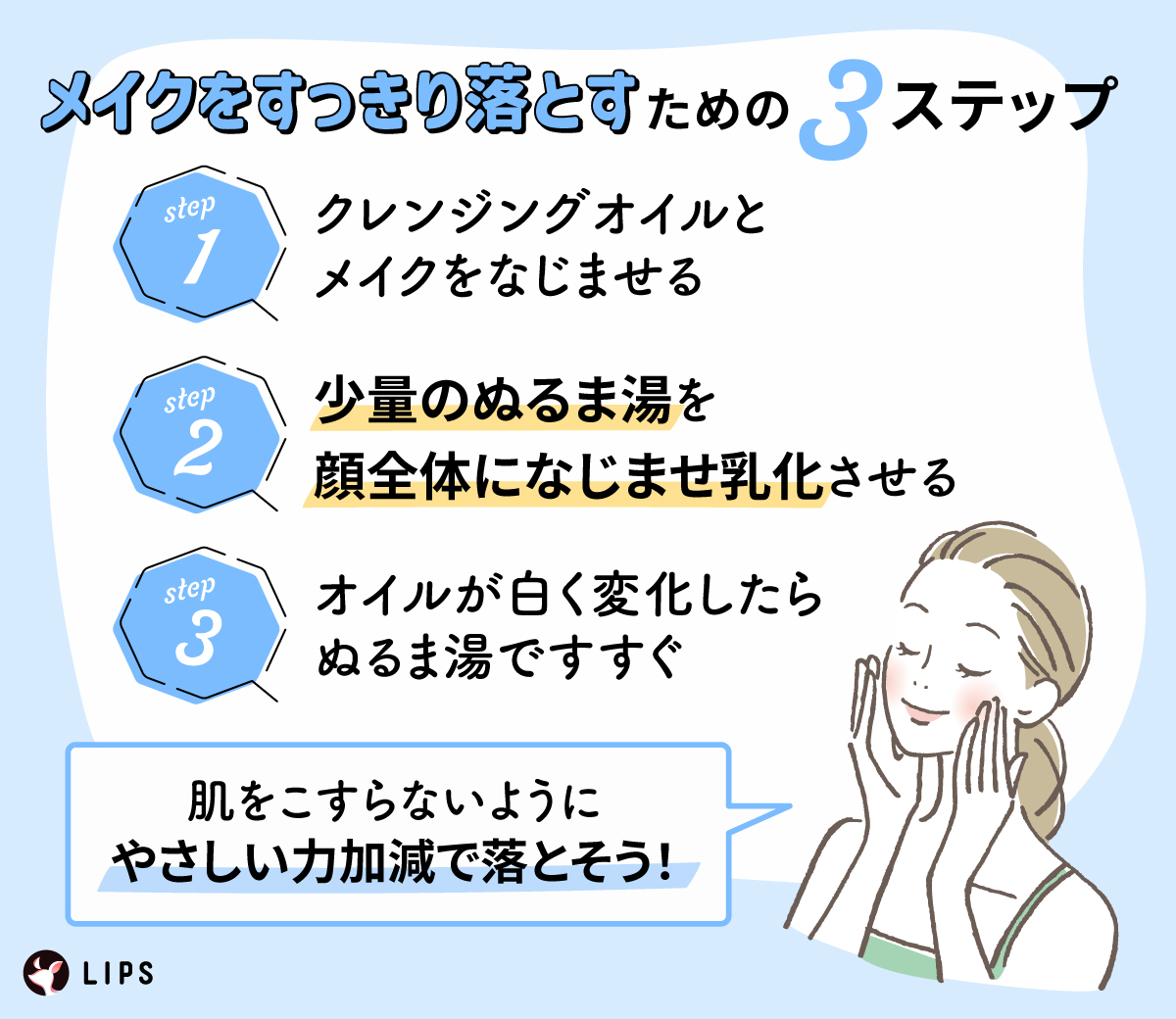 メイクをすっきり落とすための3ステップ。まず、クレンジングオイルとメイクをなじませる。次に、少量のぬるま湯を顔全体になじませ乳化させる。オイルが白く変化したらぬるま湯ですすぐ。