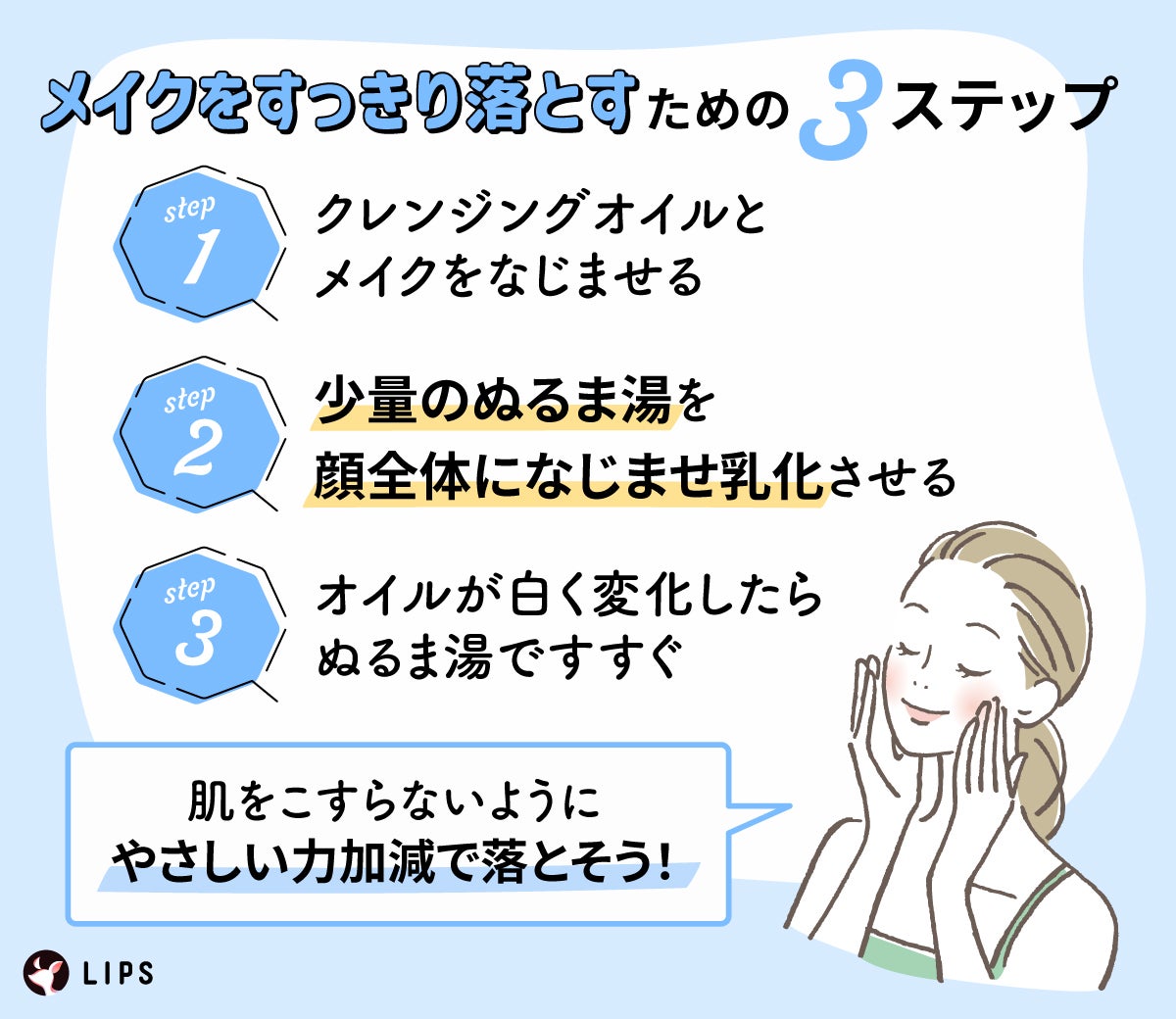 メイクをすっきり落とすための3ステップ。まず、クレンジングオイルとメイクをなじませる。次に、少量のぬるま湯を顔全体になじませ乳化させる。オイルが白く変化したらぬるま湯ですすぐ。