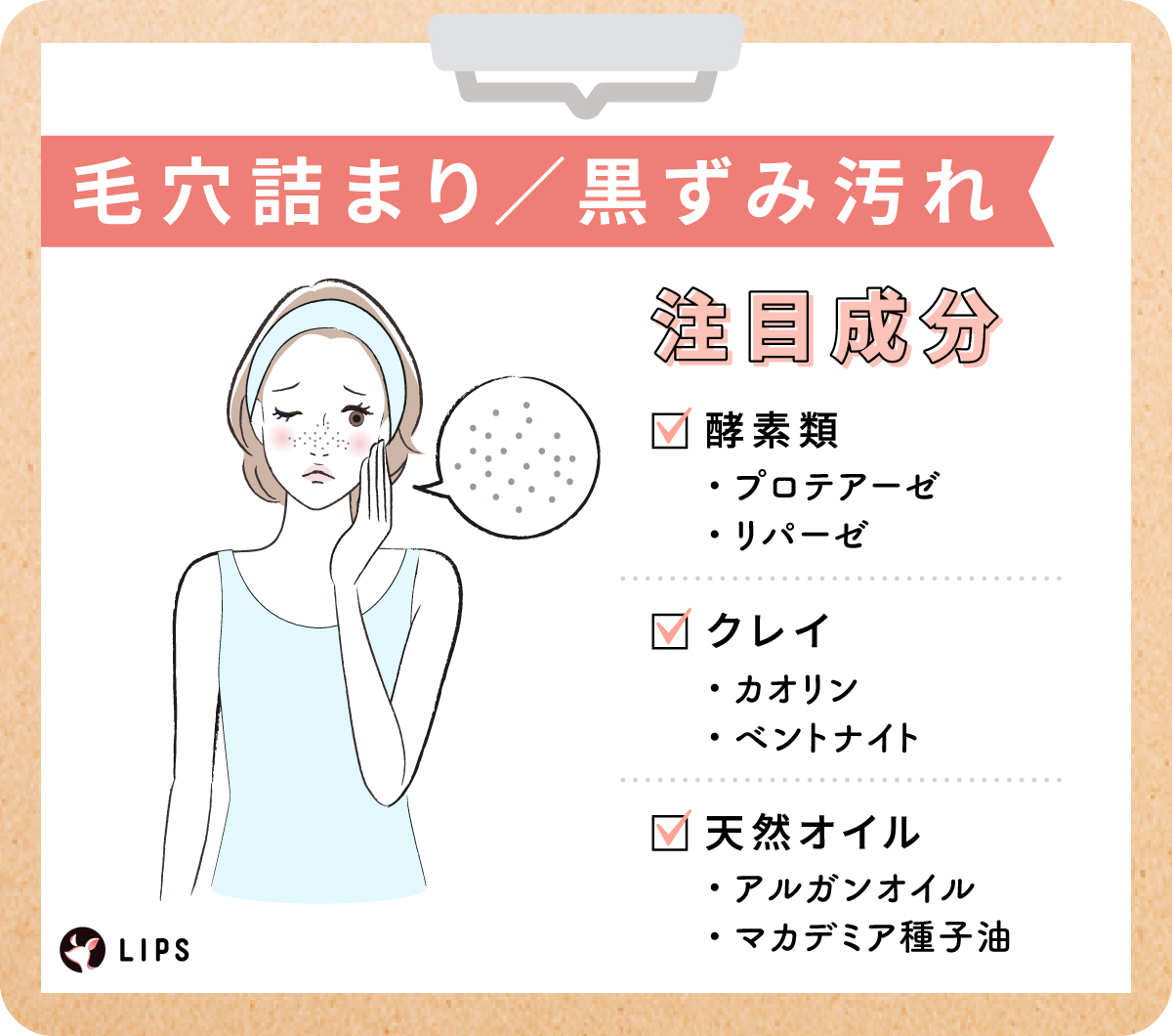 毛穴詰まり／黒ずみ汚れの注目成分は、酵素類のプロテアーゼ・リパーゼ、クレイのカオリン・ベントナイト、天然オイルのアルガンオイル・マカデミア種子油。