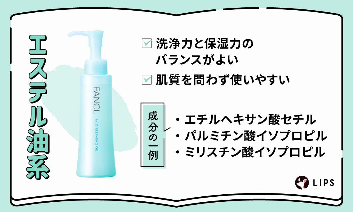 エステル油系は洗浄力と保湿力のバランスがよく、肌質を問わず使いやすい。成分の一例はエチルヘキサン酸セチル・パルミチン酸イソプロピル・ミリスチン酸イソプロピル。