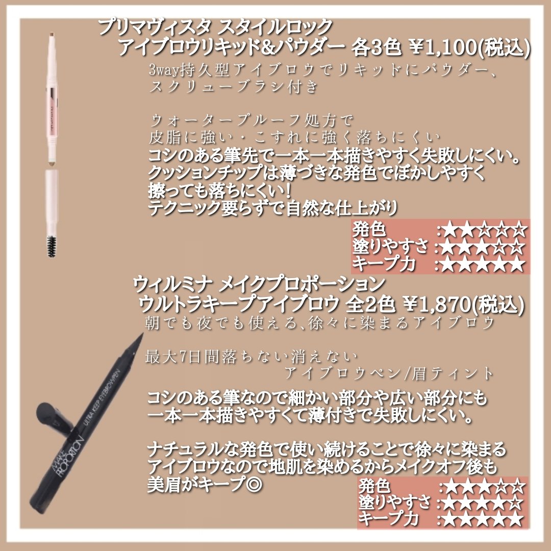 シューティングリキッドアイブロウ/サナ ニューボーン/リキッドアイブロウを使ったクチコミ（2枚目）