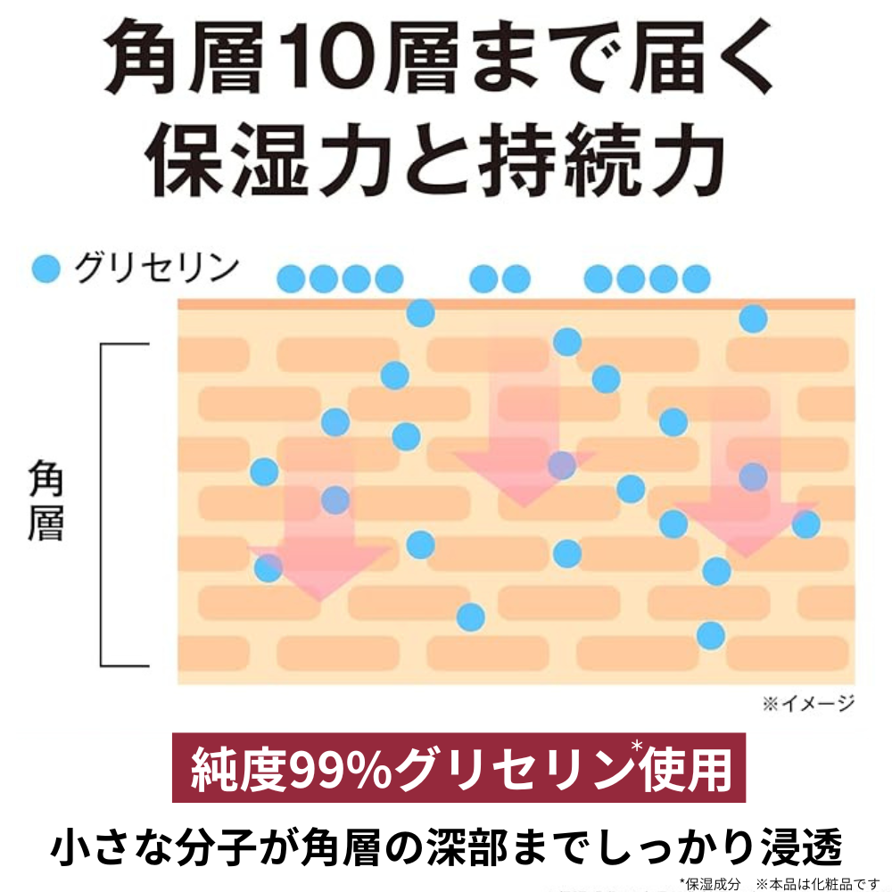 【ニュートロジーナ】長時間うるおい続く!超乾燥肌用ボディローションをプレゼント🎁(3枚目)