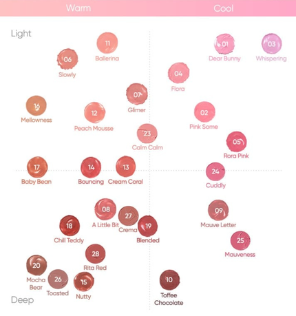 バニラコ ロマンティック ブラッシュ リップ&チーク/BANILA CO/口紅を使ったクチコミ(2枚目)