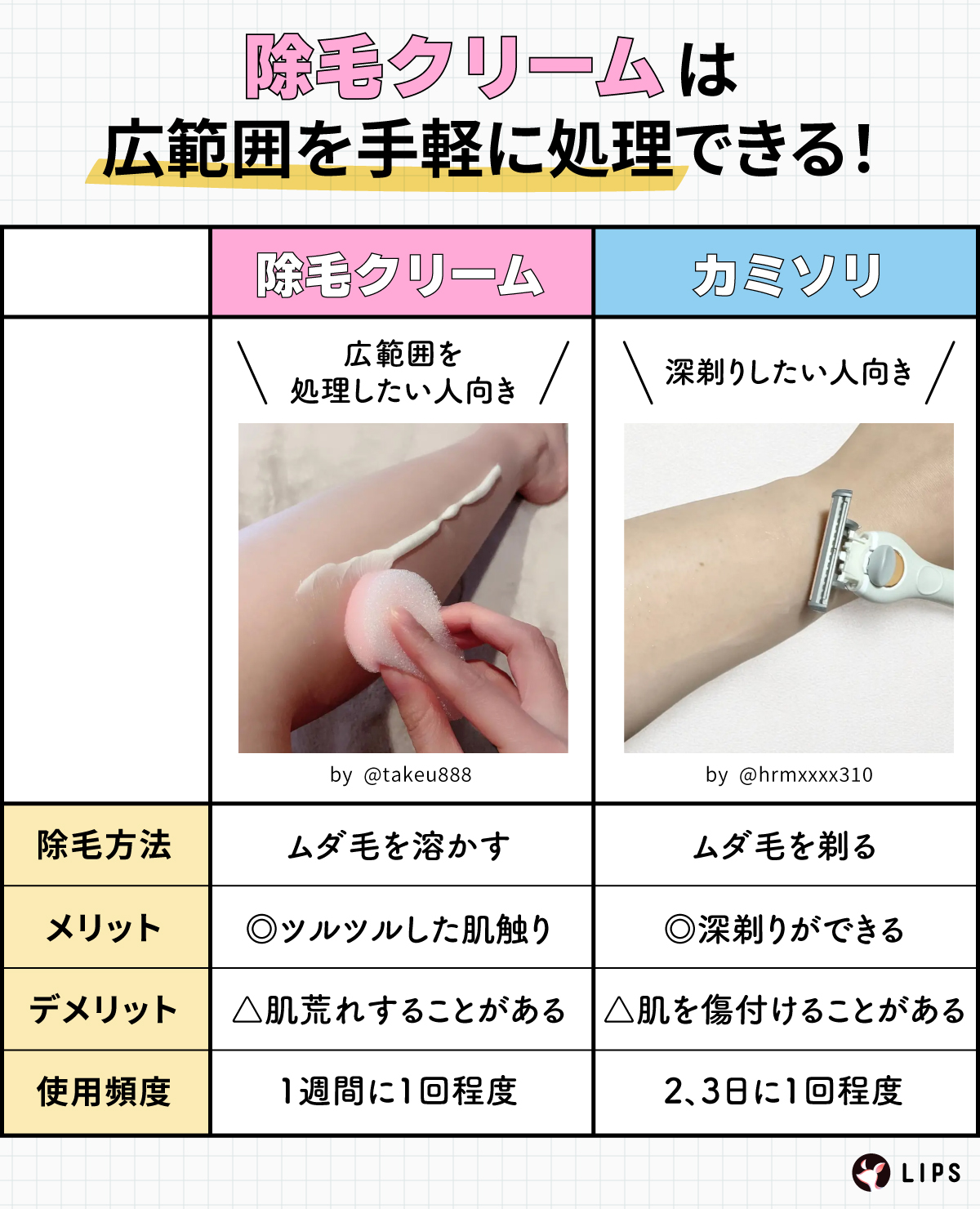 除毛クリームは広範囲を手軽に処理できる！