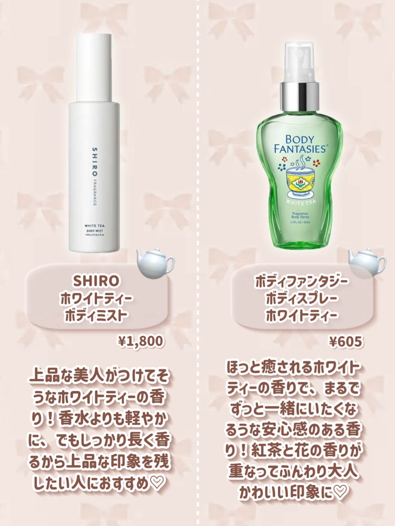 サンタールエボーテT 練り香水 ホワイトティー/サンタール・エ・ボーテ/練り香水を使ったクチコミ(7枚目)