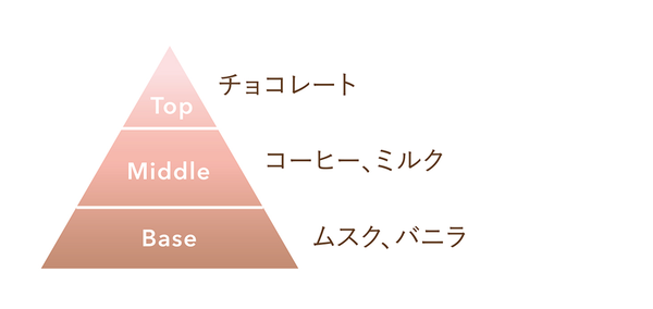 VECUA Honeyから「ワンダーハニー はちみつの森のハンドクリームペアセット」が登場の画像