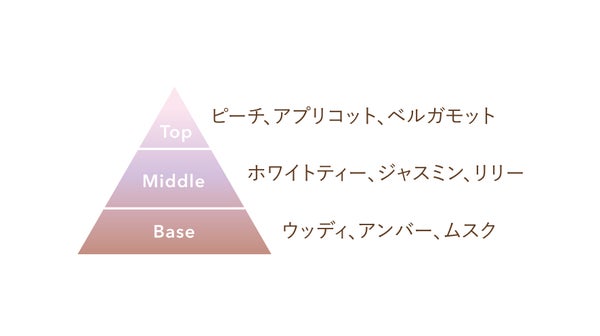 VECUA Honeyから「ワンダーハニー はちみつの森のハンドクリームペアセット」が登場の画像