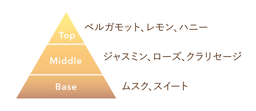 VECUA Honeyから「ワンダーハニー はちみつの森のハンドクリームペアセット」が登場の画像