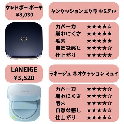 ジョンセンムル エッセンシャル スキン ヌーダー クッション/JUNG SAEM MOOL/クッションファンデーションを使ったクチコミ(3枚目)