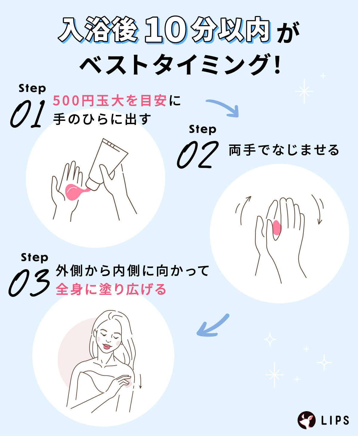 入浴後10分以内がベストタイミング！500円玉大を目安に手のひらに出し両手でなじませる。外側から内側に向かって全身に塗り広げる。