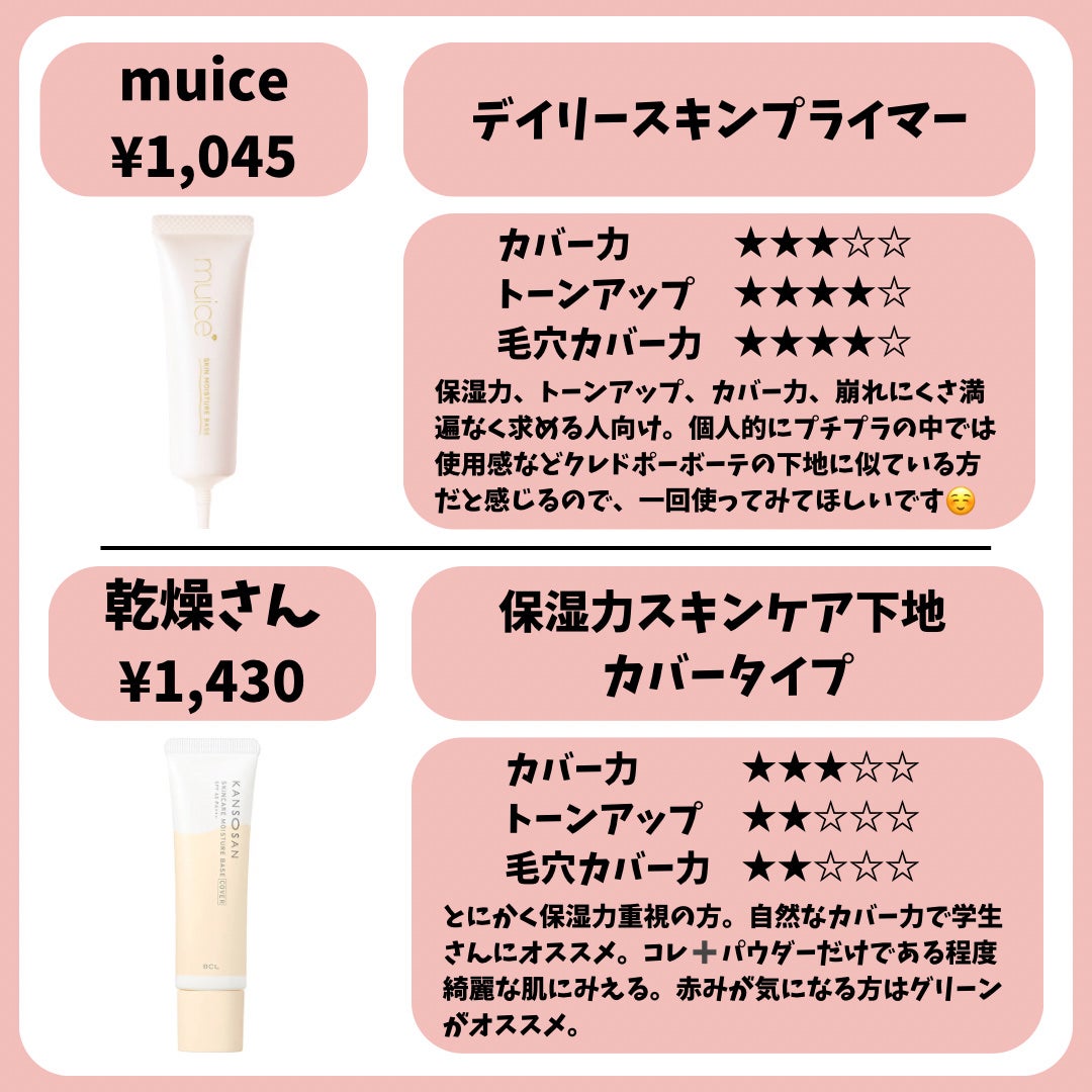 マットシフォン UVホワイトニングベースN/KiSS/化粧下地を使ったクチコミ(2枚目)