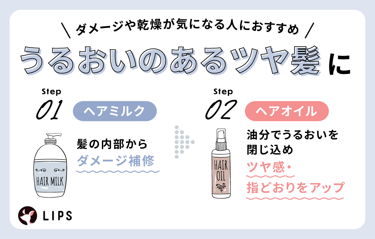 ダメージや乾燥が気になる人におすすめ。うるおいのあるツヤ髪に。ヘアミルクで髪の内部からダメージ補修し、ヘアオイルの油分でうるおいを閉じ込めツヤ感・指どおりをアップ。