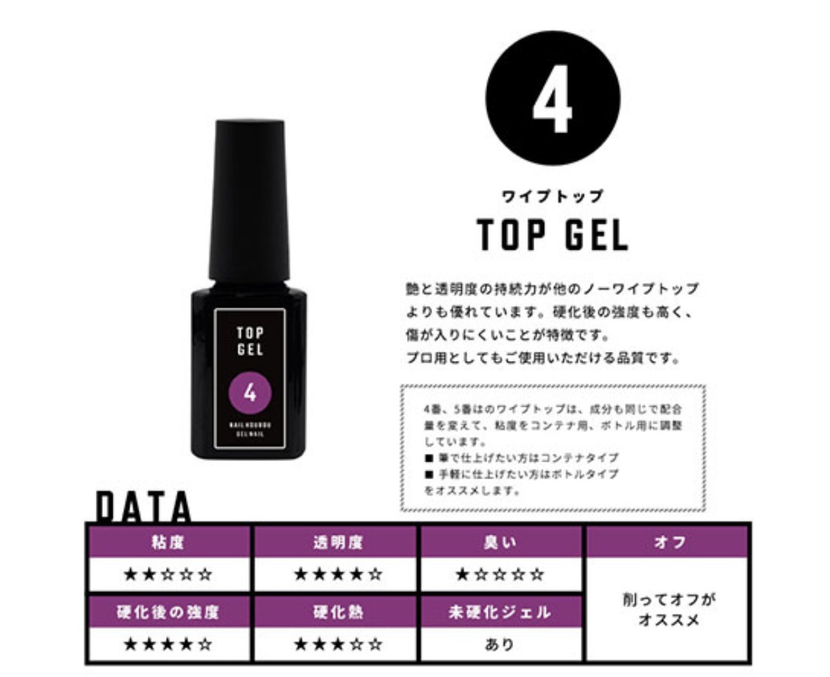 5ミクロンマグネット/ネイル工房/ジェルネイルを使ったクチコミ（3枚目）