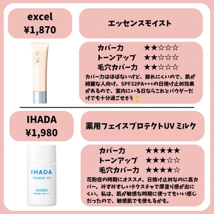 マットシフォン UVホワイトニングベースN/KiSS/化粧下地を使ったクチコミ(5枚目)