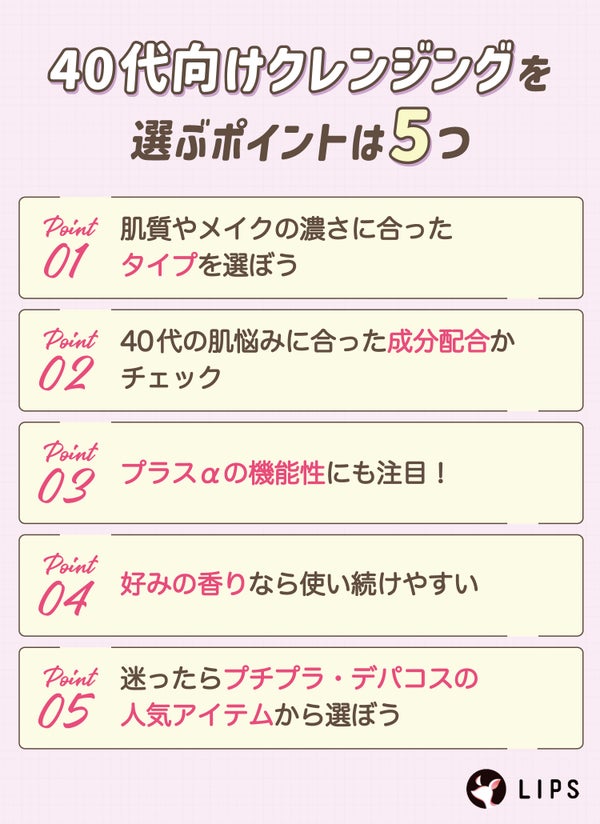 40代向けクレンジングを選ぶポイントは5つ。肌質やメイクの濃さに合ったタイプを選ぼう。40代の肌悩みに合った成分配合かチェック。プラスαの機能性にも注目!好みの香りなら使い続けやすい。迷ったらプチプラ・デパコスの人気アイテムから選ぼう。