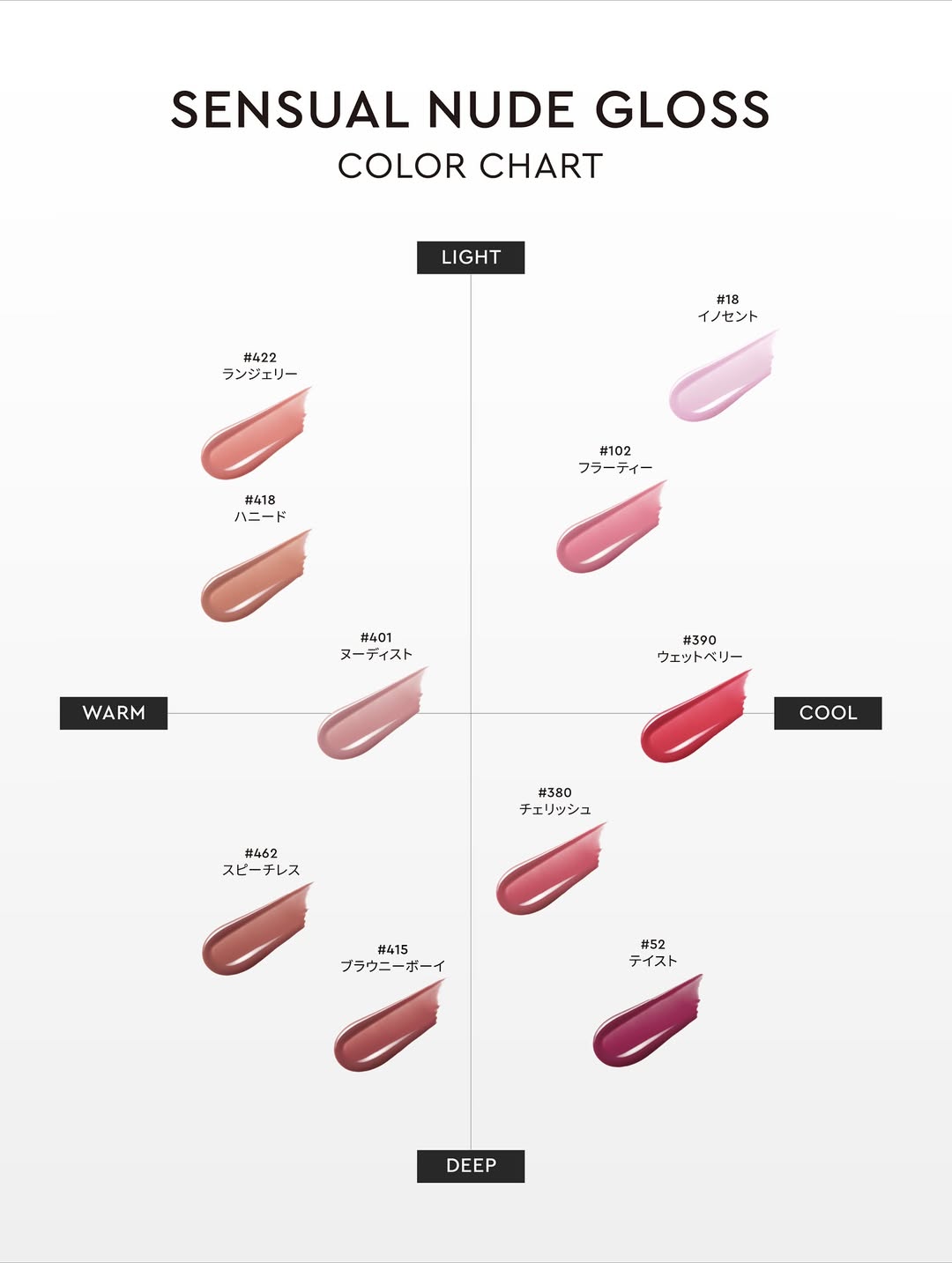 センシュアルヌードグロス/HERA/リップグロスを使ったクチコミ(2枚目)