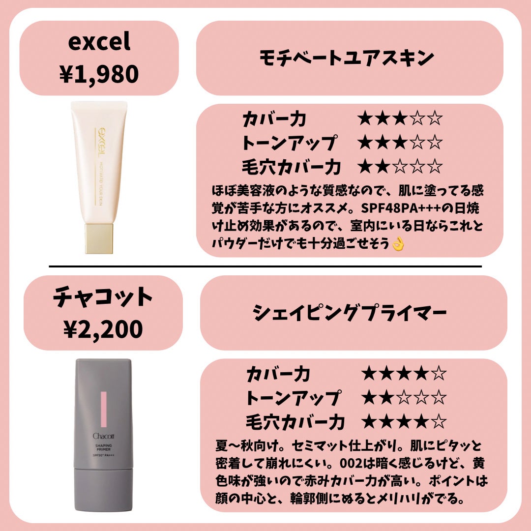 マットシフォン UVホワイトニングベースN/KiSS/化粧下地を使ったクチコミ(6枚目)