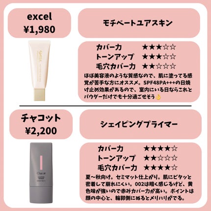 マットシフォン UVホワイトニングベースN/KiSS/化粧下地を使ったクチコミ(6枚目)