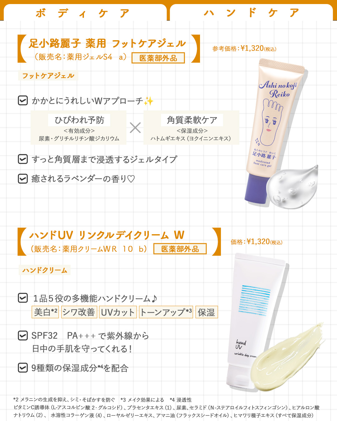 ハンド UV リンクルデイクリーム W/ナリスアップ/ハンドクリームを使ったクチコミ（3枚目）