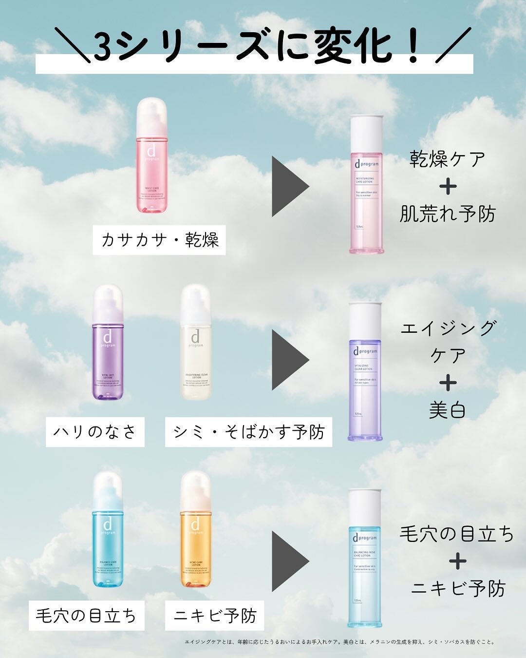 バランスケア ローション MB/d プログラム/化粧水を使ったクチコミ(2枚目)