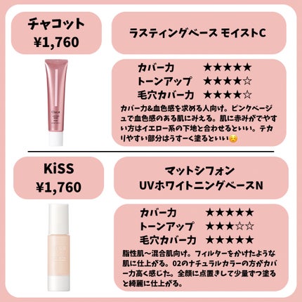 マットシフォン UVホワイトニングベースN/KiSS/化粧下地を使ったクチコミ(4枚目)