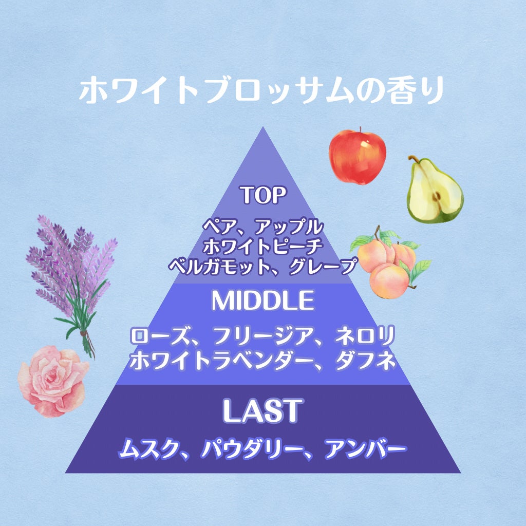 ストレートヘアオイル/Straine/ヘアオイルを使ったクチコミ(2枚目)