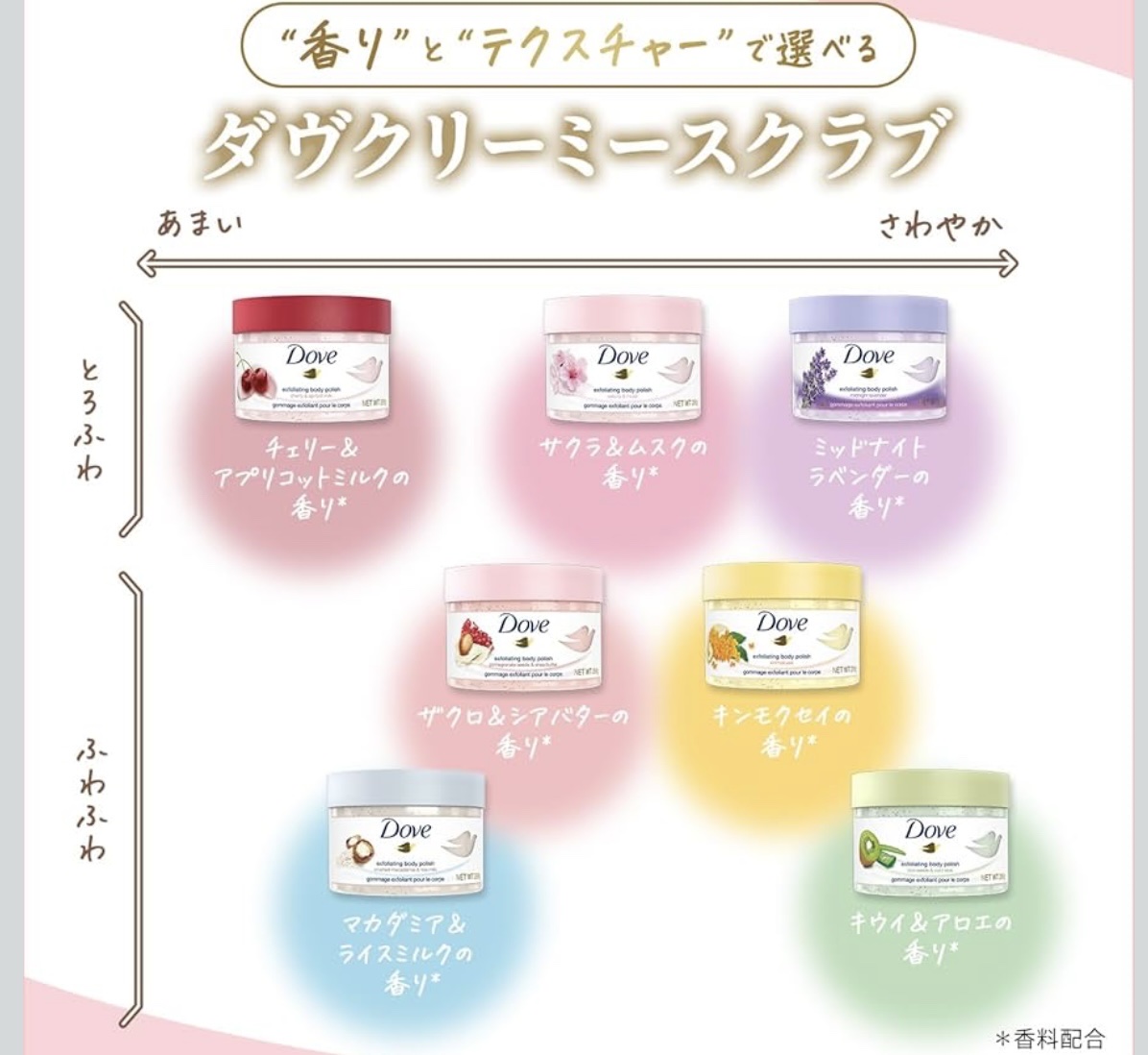 ダヴ ふわとろクリーミースクラブ ザクロ＆シアバター 225ml/ダヴ/ボディスクラブを使ったクチコミ（2枚目）