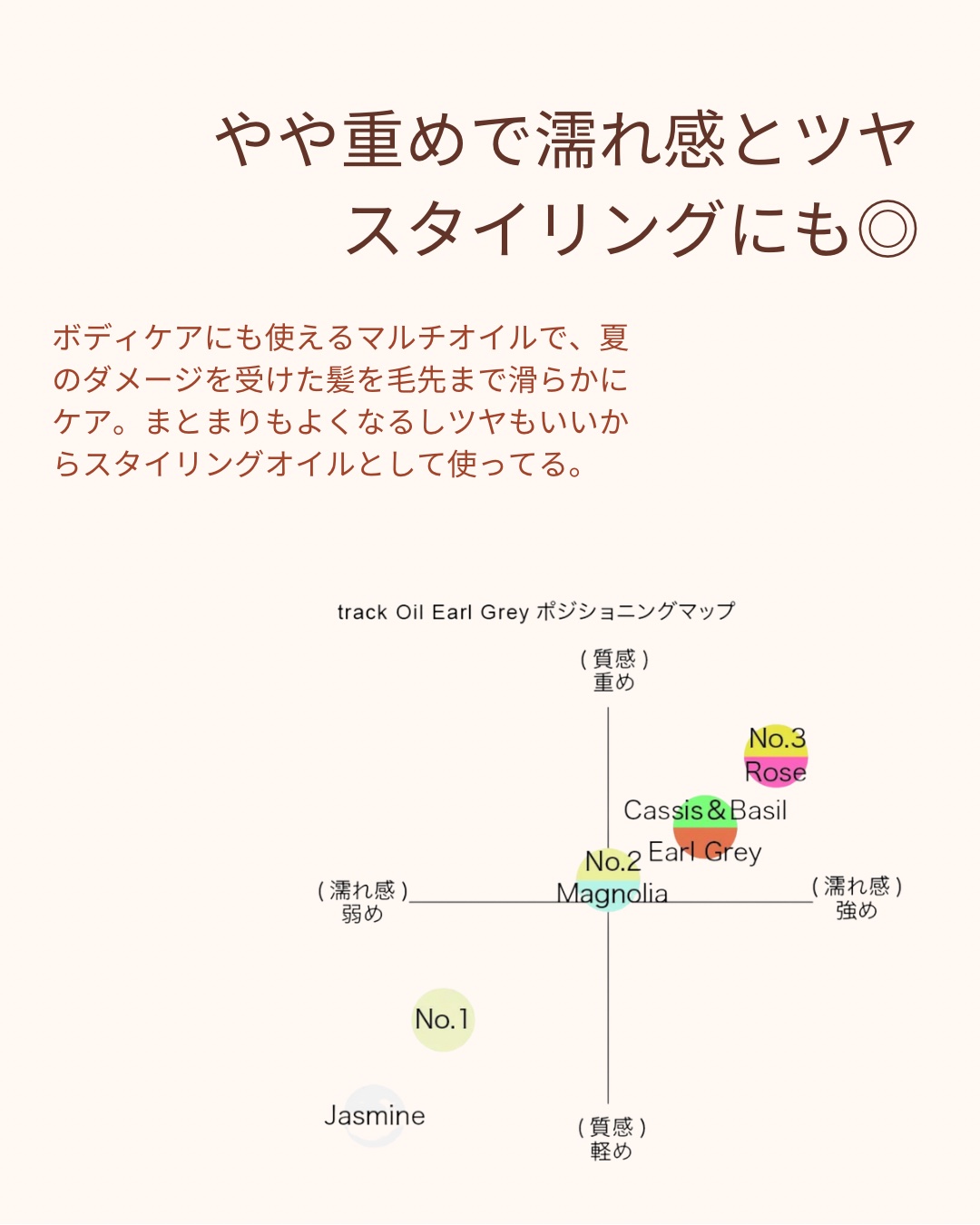 track Oil Earl Grey/track/ヘアオイルを使ったクチコミ（3枚目）