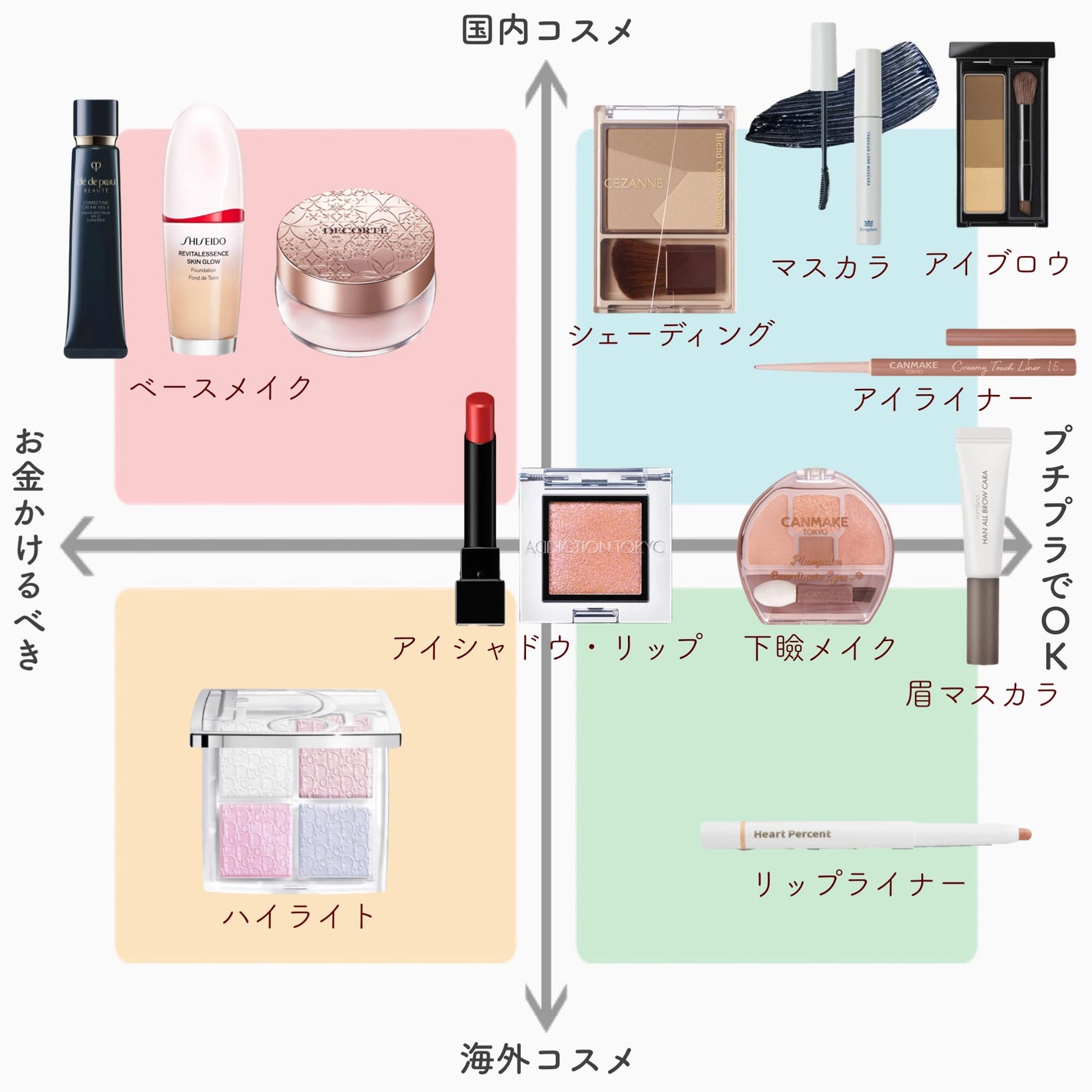 フェイスパウダー/DECORTÉ/ルースパウダーを使ったクチコミ(2枚目)