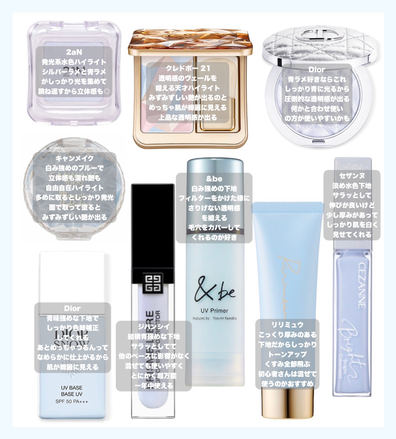 ディオールスキン フォーエヴァー グロウ ルミナイザー/Dior/ハイライトを使ったクチコミ（2枚目）