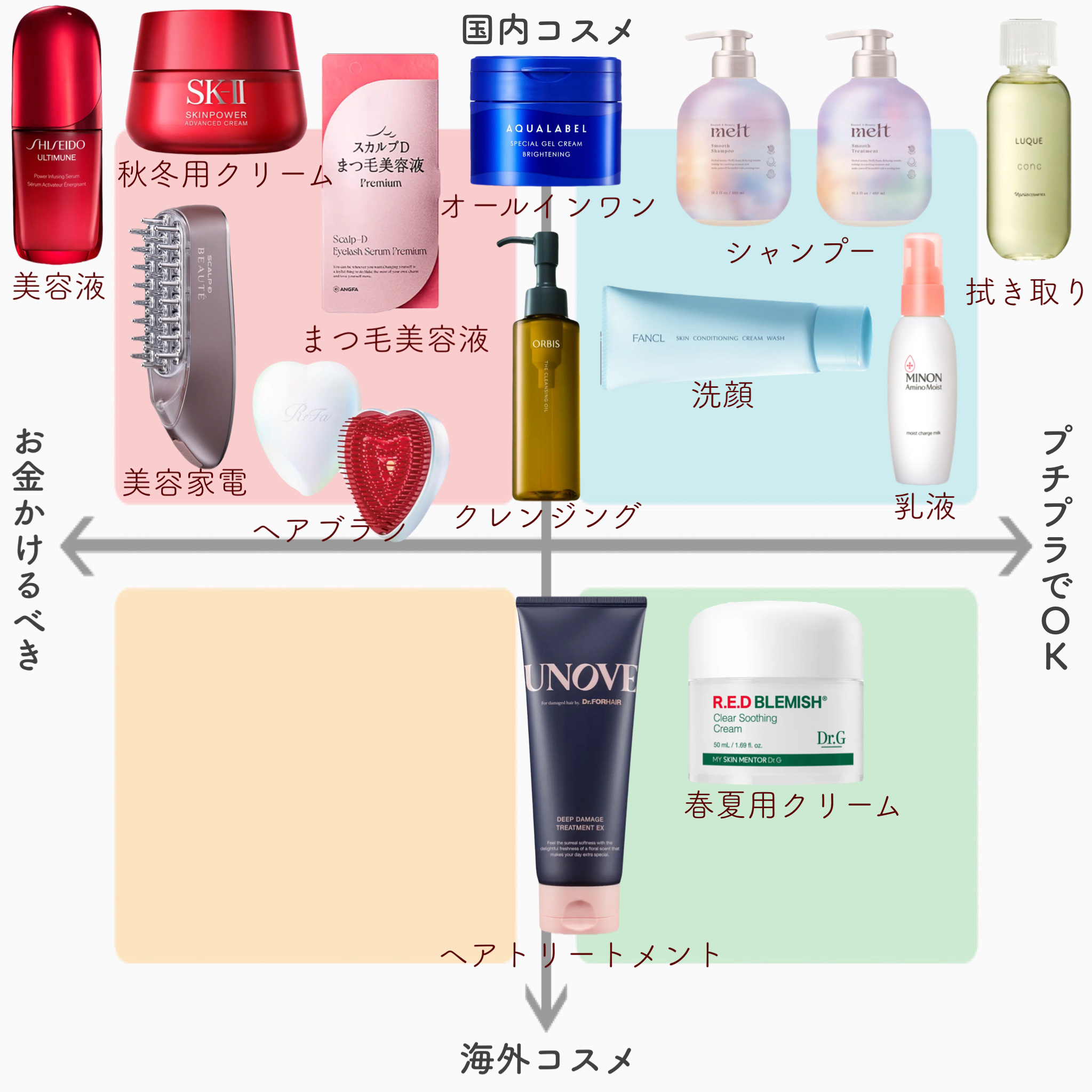 ヴォワールコレクチュールｎ/クレ・ド・ポー ボーテ/化粧下地を使ったクチコミ（3枚目）