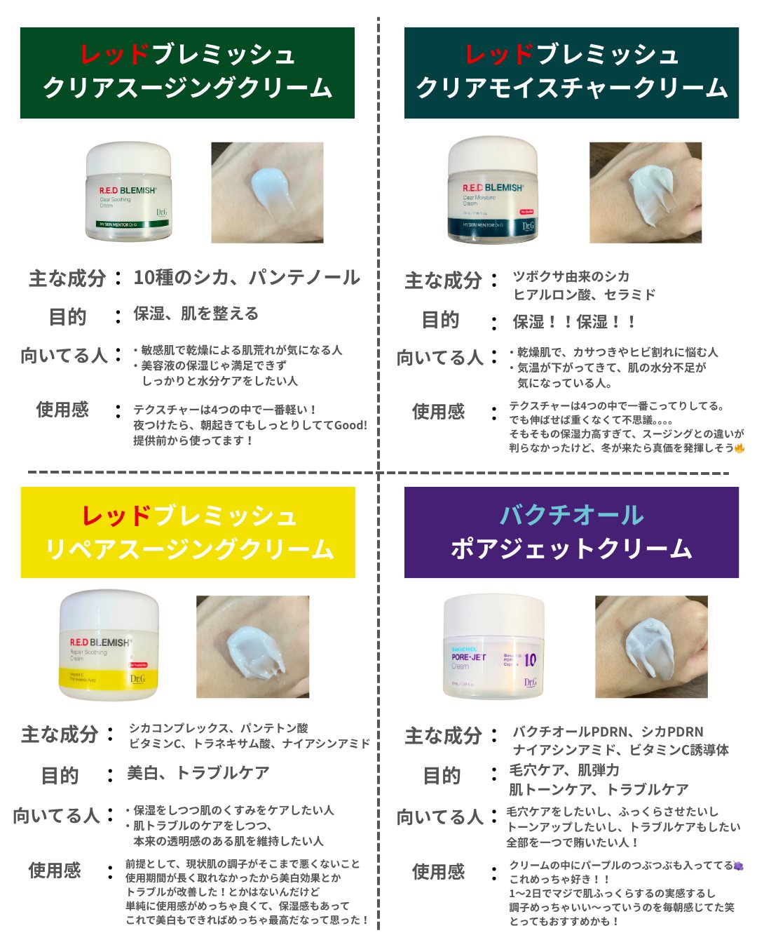 レッドブレミッシュ リペアスージングクリーム/Dr.G/フェイスクリームを使ったクチコミ（2枚目）