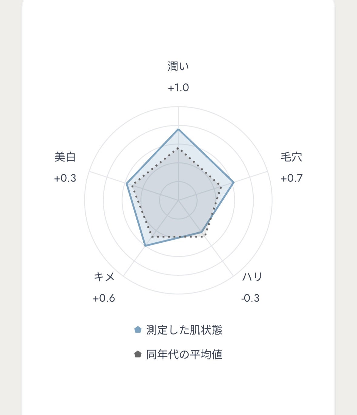 BASIC CARE/BELLATECH/美容液を使ったクチコミ(5枚目)