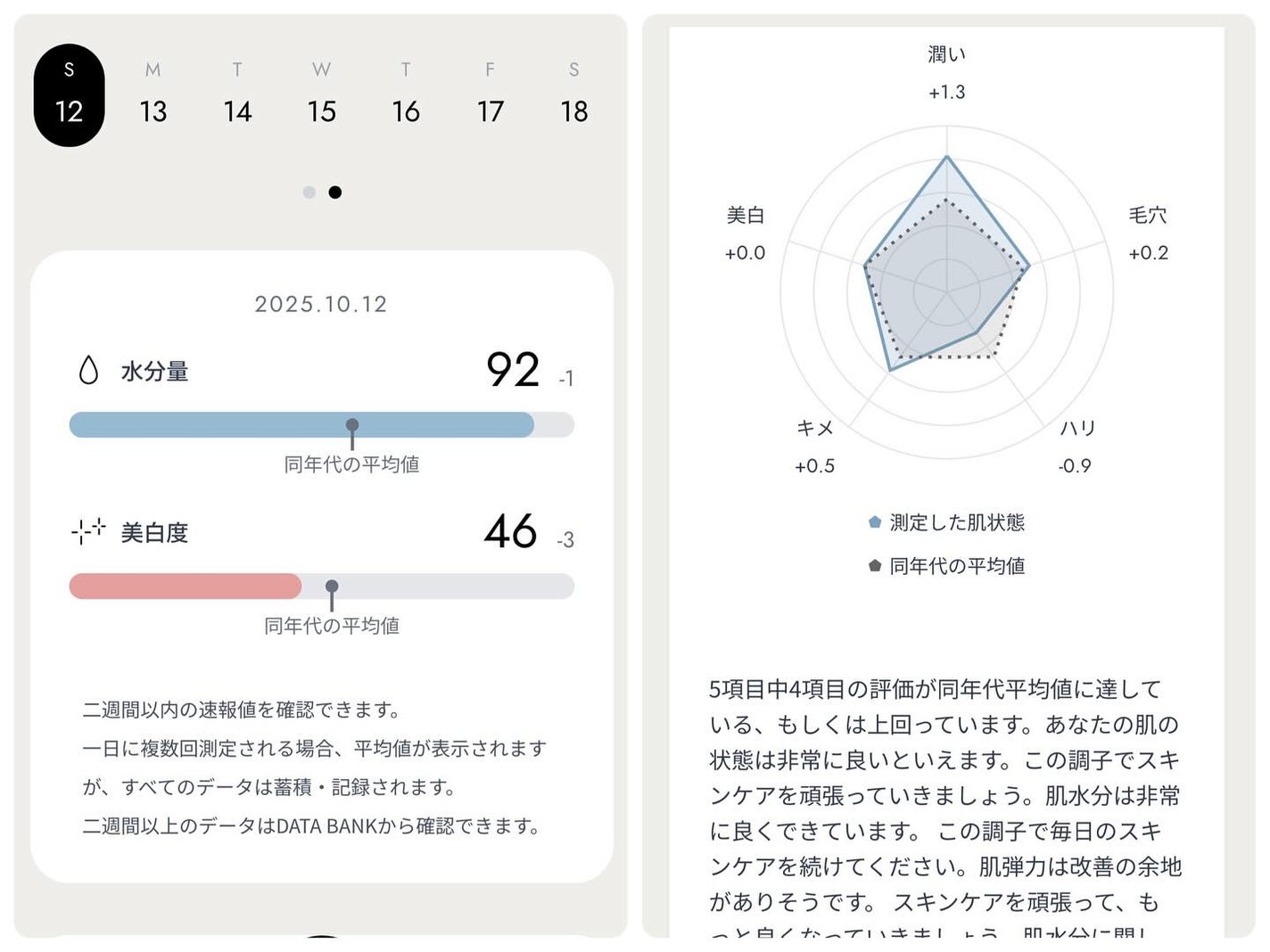 BASIC CARE/BELLATECH/美容液を使ったクチコミ(3枚目)