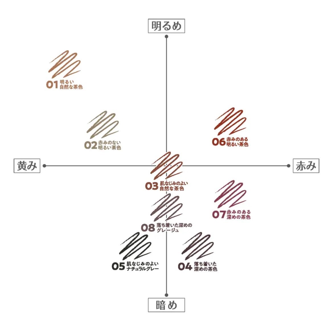 超細芯アイブロウ/CEZANNE/アイブロウペンシルを使ったクチコミ(4枚目)