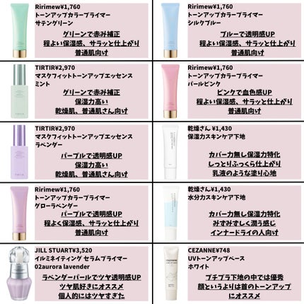 ヴォワールコレクチュールn/クレ・ド・ポー ボーテ/化粧下地を使ったクチコミ(9枚目)